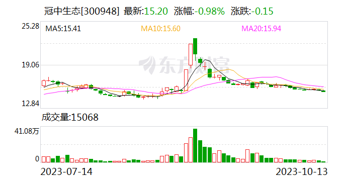 冠中生态与乌兹别克斯坦撒马尔罕州签署战略合作备忘录