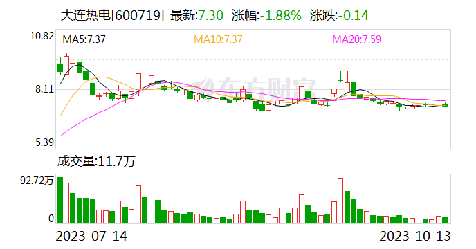 百亿重组案获股东大会通过：大连热电卖身 恒力石化子公司将借壳上市