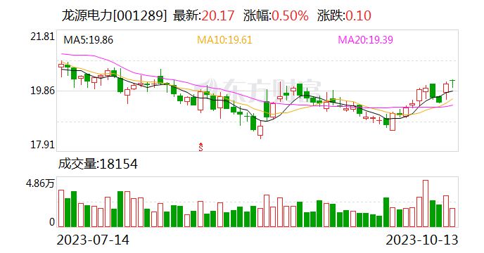 龙源电力成立新能源全资子公司 注册资本500万元