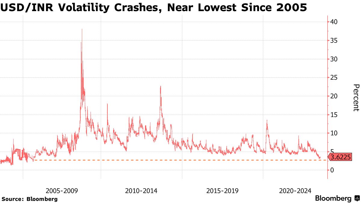 为抵御输入性通胀 印度央行不惜耗百亿储备抗衡强美元