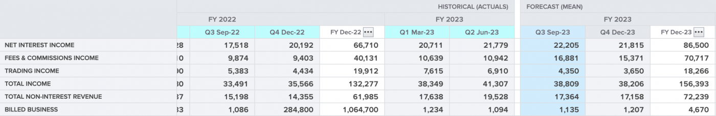 美银行巨头携Q3财报重磅登场：小摩或一枝独秀 尤需注意这颗雷！
