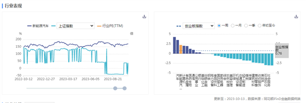 新能源车周报:商务部等九部门联合发文