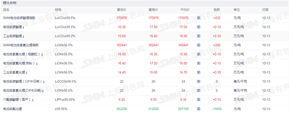 新能源车周报:商务部等九部门联合发文