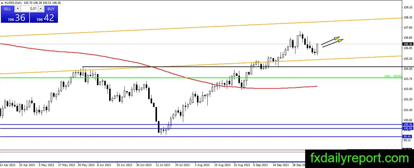(来源:fxdailyreport)
