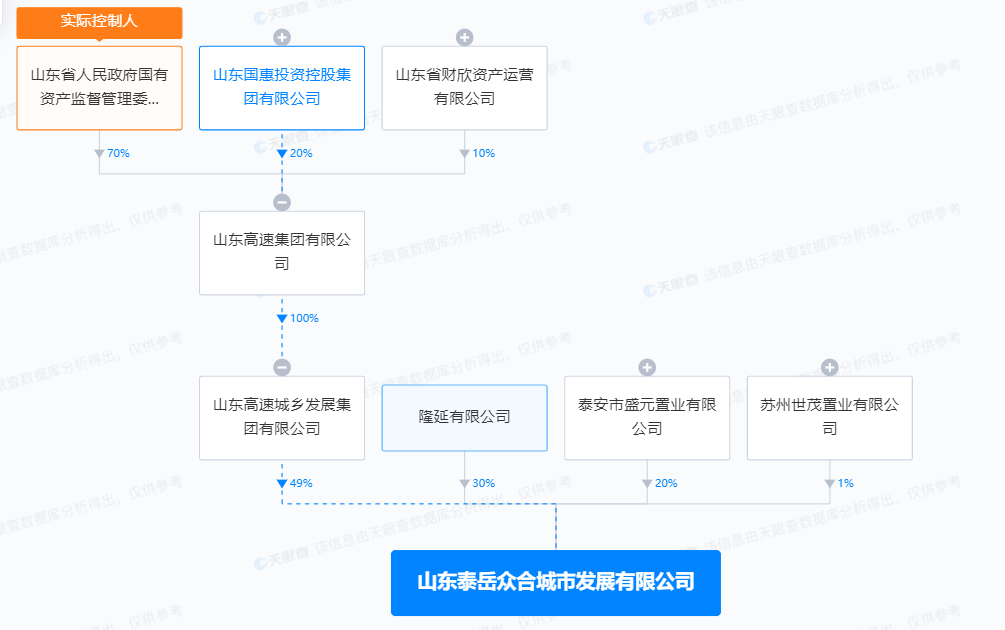(图源:天眼查)