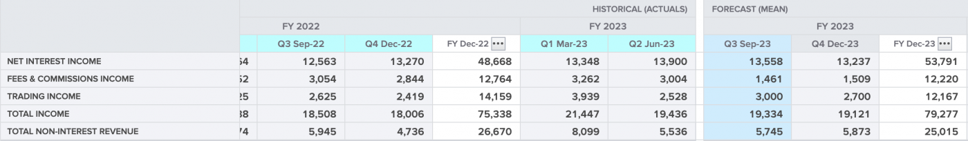 美银行巨头携Q3财报重磅登场：小摩或一枝独秀 尤需注意这颗雷！