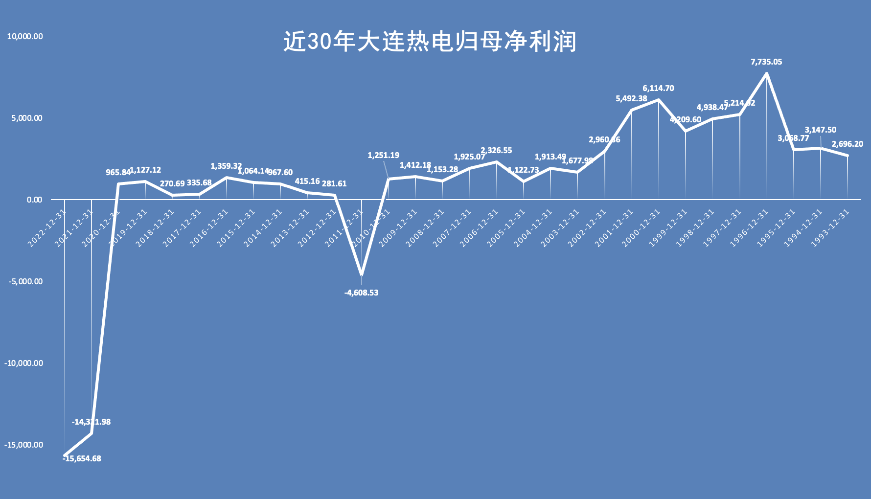 百亿重组案获股东大会通过：大连热电卖身 恒力石化子公司将借壳上市