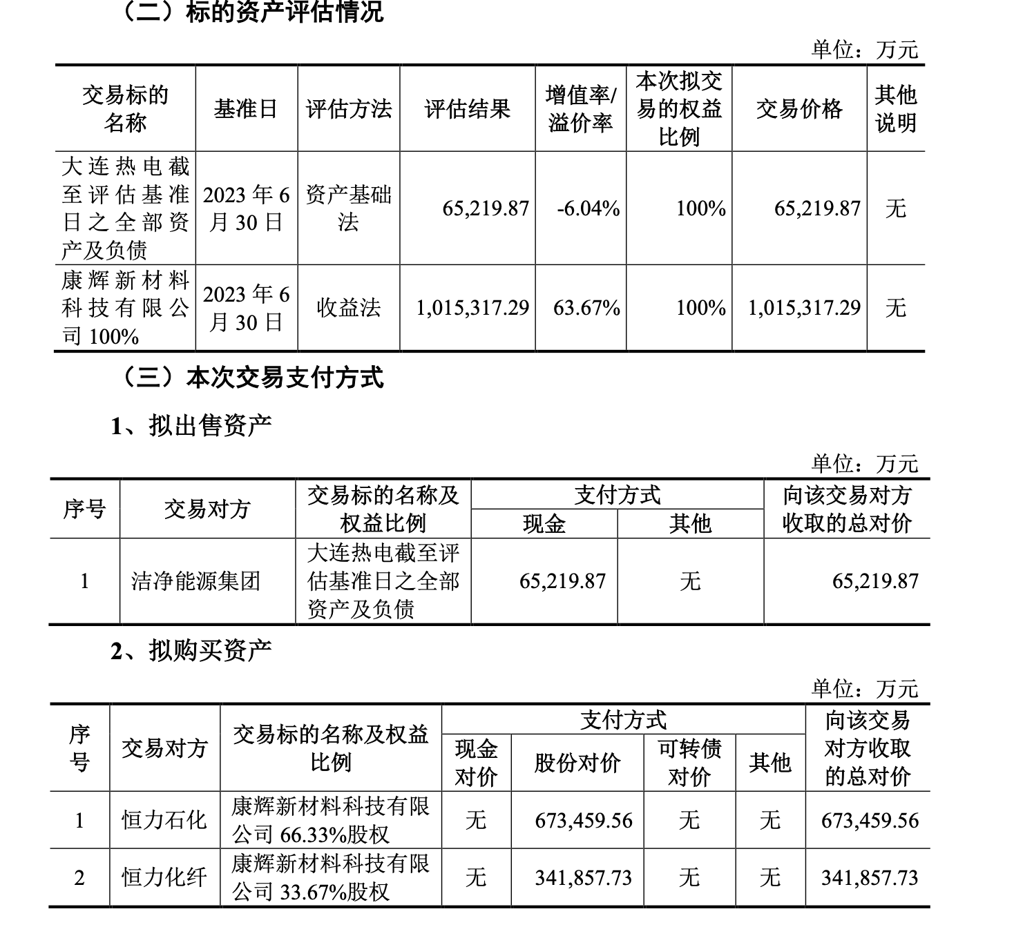 百亿重组案获股东大会通过：大连热电卖身 恒力石化子公司将借壳上市