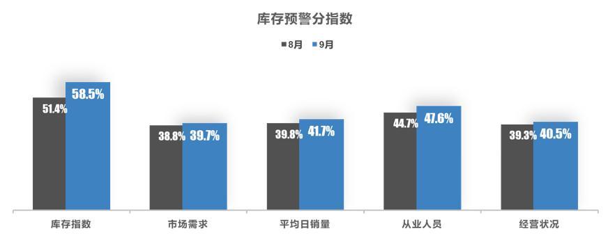 数说9月车市：仅3家完成率超70%，“旺季更旺”来之不易