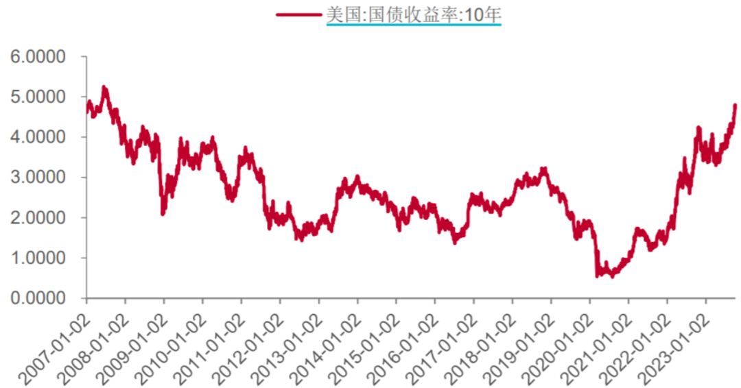 投资晚班车 | 节后首周利好不断？半导体制裁或有所放松？