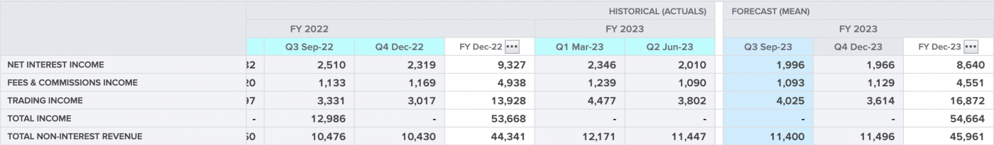 美银行巨头携Q3财报重磅登场：小摩或一枝独秀 尤需注意这颗雷！