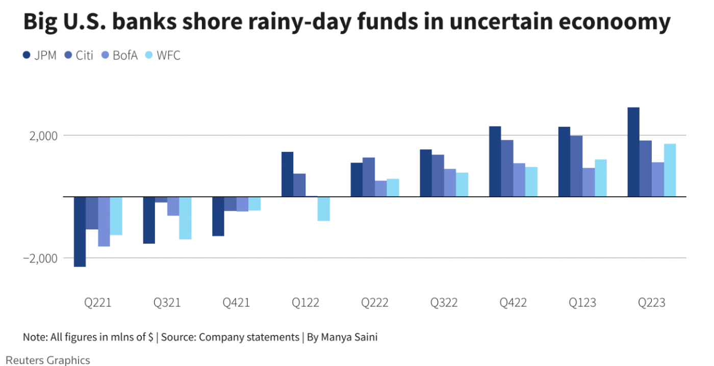 美银行巨头携Q3财报重磅登场：小摩或一枝独秀 尤需注意这颗雷！