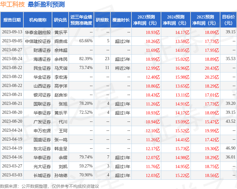 浙商证券：给予华工科技买入评级