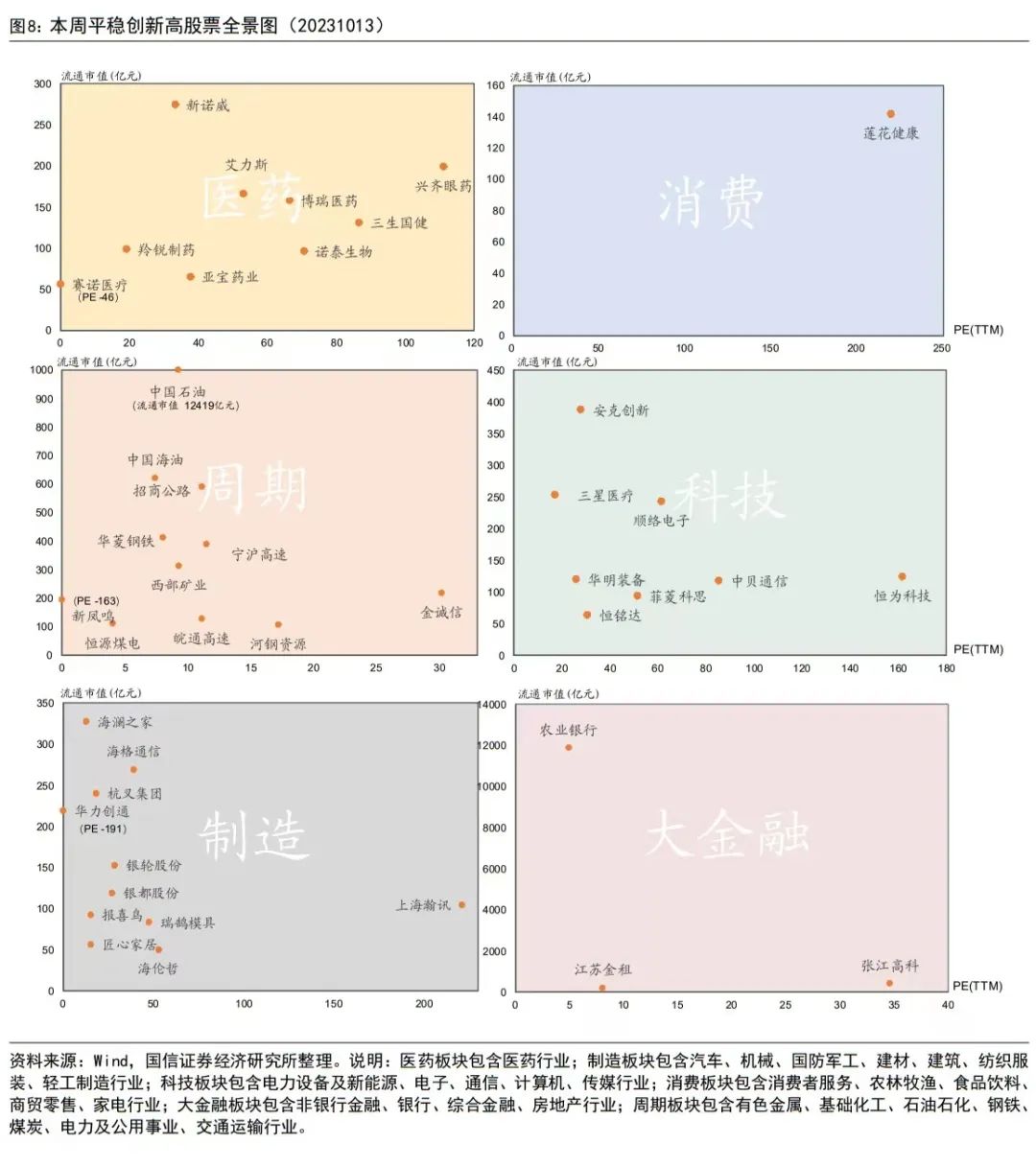 由创新高个股看市场投资热点