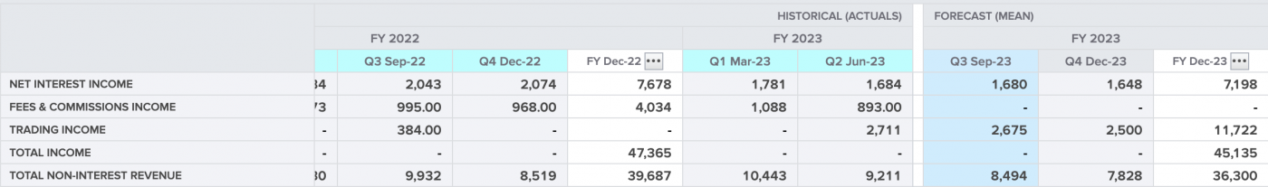 美银行巨头携Q3财报重磅登场：小摩或一枝独秀 尤需注意这颗雷！