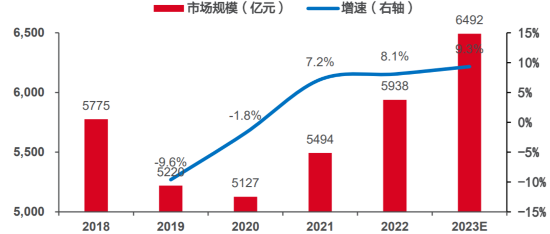 投资晚班车 | 节后首周利好不断？半导体制裁或有所放松？