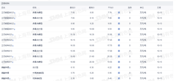 新能源车周报:商务部等九部门联合发文