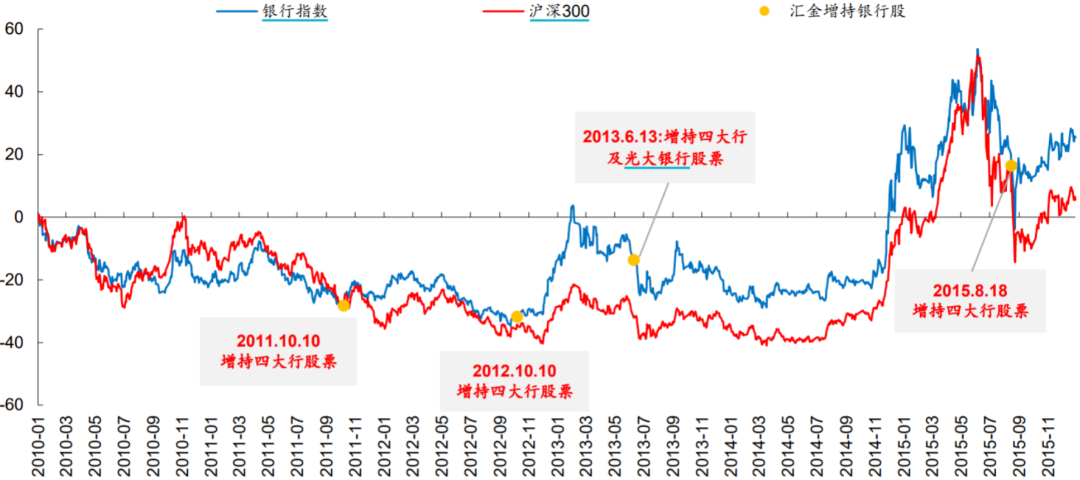 投资晚班车 | 节后首周利好不断？半导体制裁或有所放松？