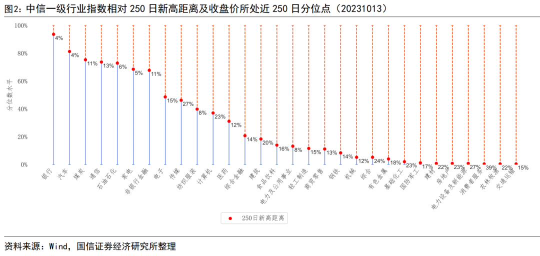 由创新高个股看市场投资热点