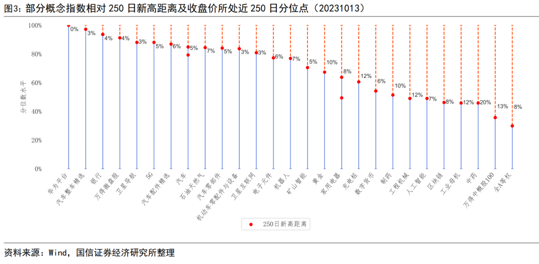 由创新高个股看市场投资热点