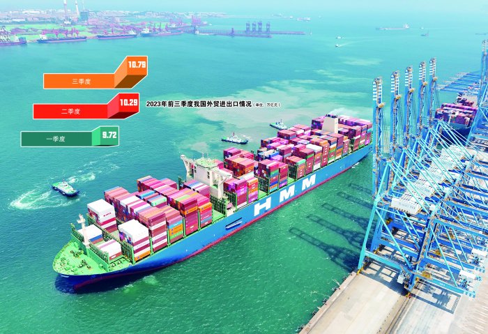 我国外贸顶住压力积极向好 前三季度进出口规模超30万亿元