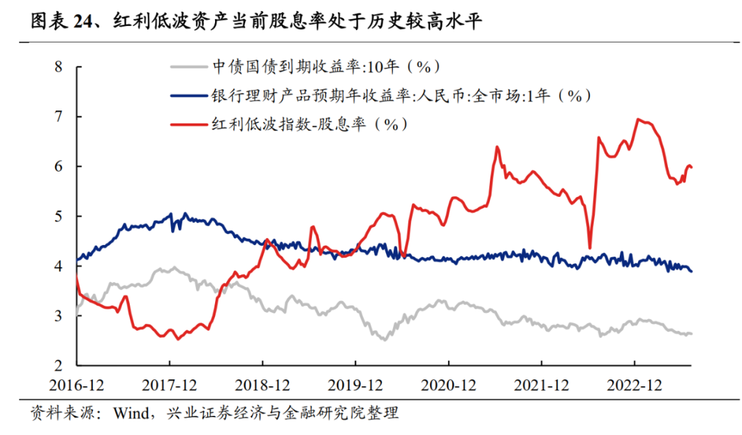 兴证策略:A股市场底部特征明显 继续布局修复行情