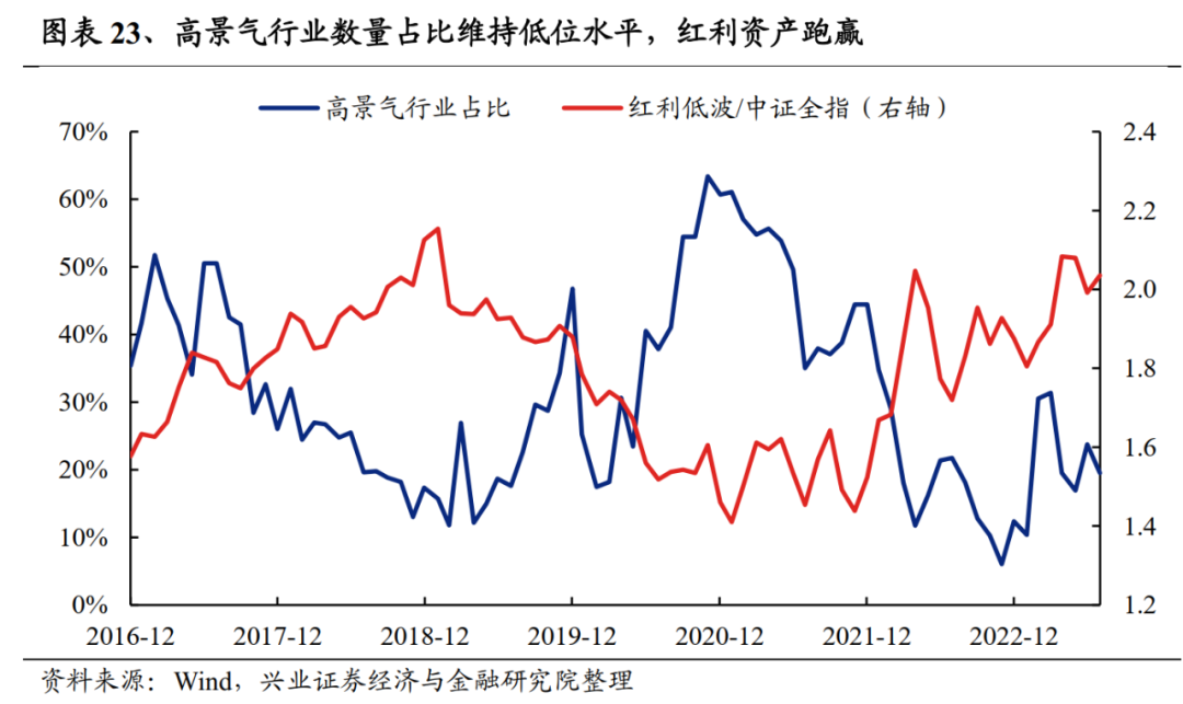 兴证策略:A股市场底部特征明显 继续布局修复行情