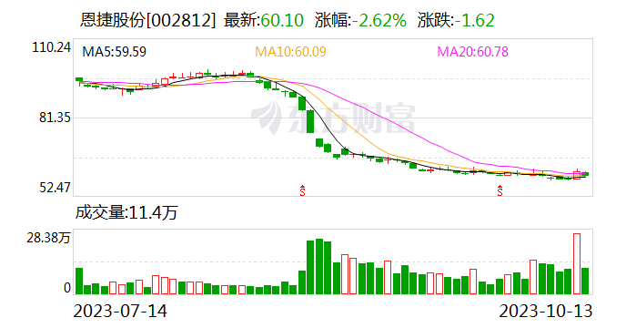 恩捷股份收购上海恩捷少数股权 交易方追加业绩承诺
