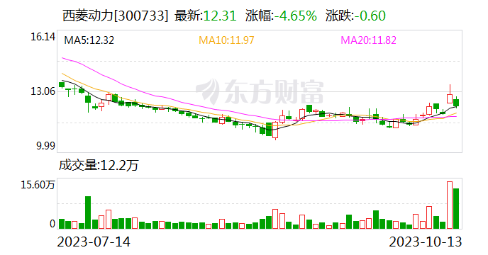 半个月联姻三家A股上市公司 中东资本在中国市场开启新一轮扫货