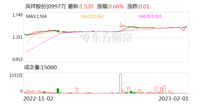 半个月联姻三家A股上市公司 中东资本在中国市场开启新一轮扫货