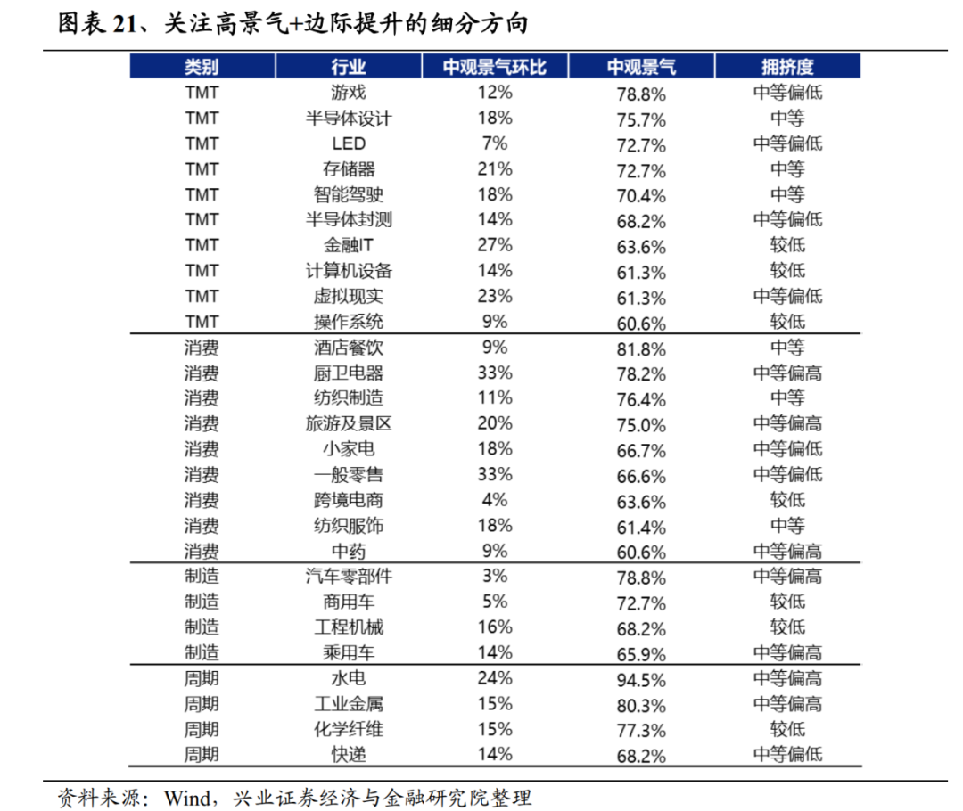 兴证策略:A股市场底部特征明显 继续布局修复行情