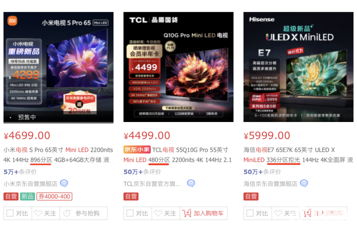 小米MiniLED电视卖断货，负责人：满世界追产能ing