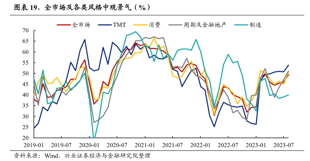 兴证策略:A股市场底部特征明显 继续布局修复行情