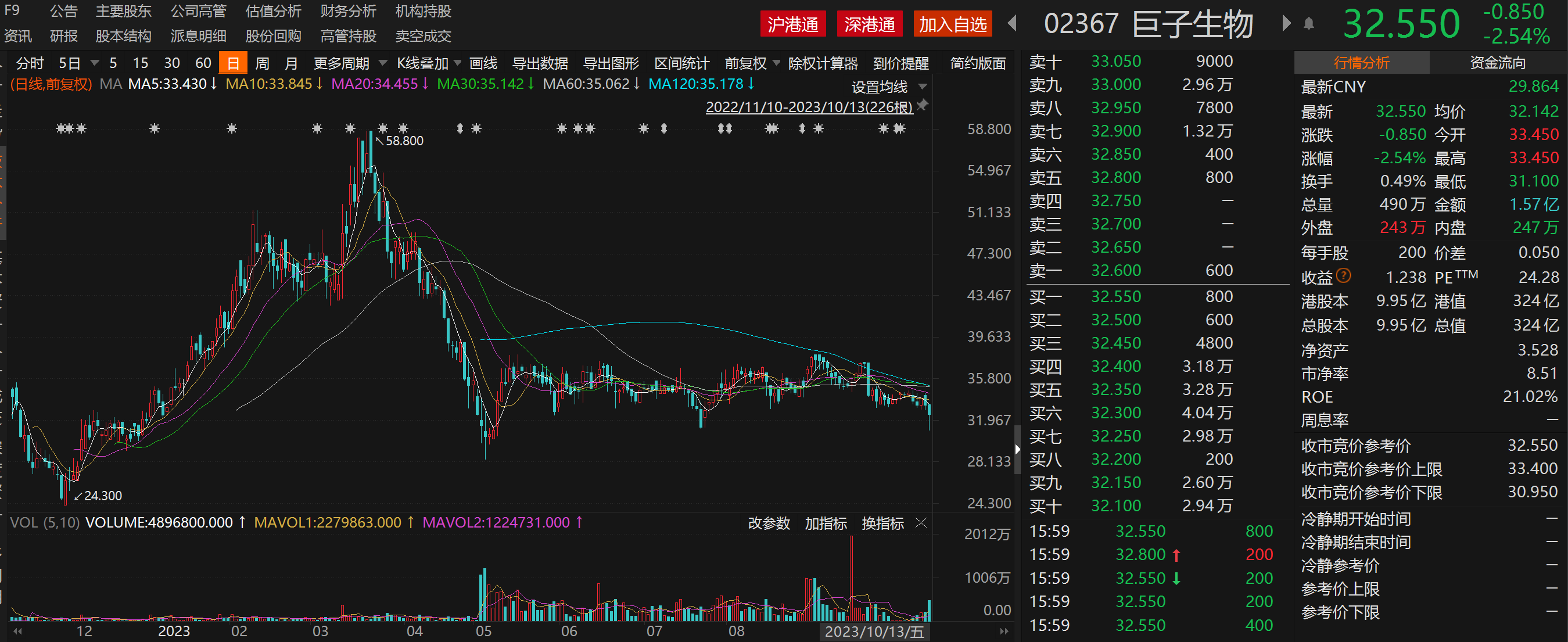 合成生物学的狂欢与迷途：资本追捧玩家涌入，A股龙头股价表现两极分化