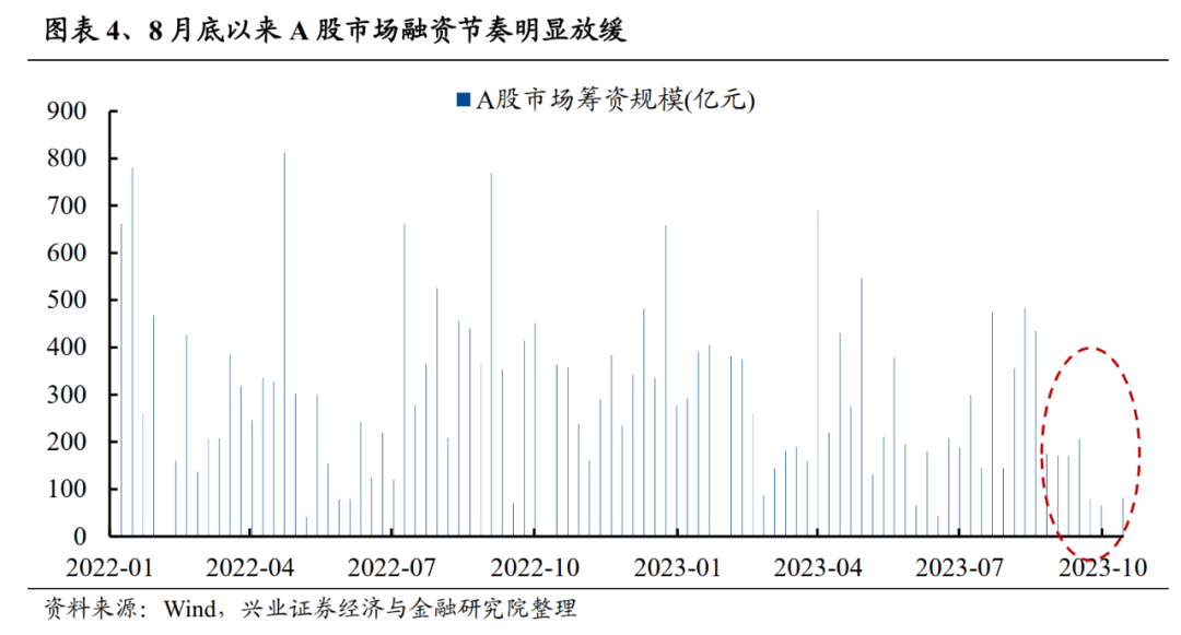 兴证策略:A股市场底部特征明显 继续布局修复行情