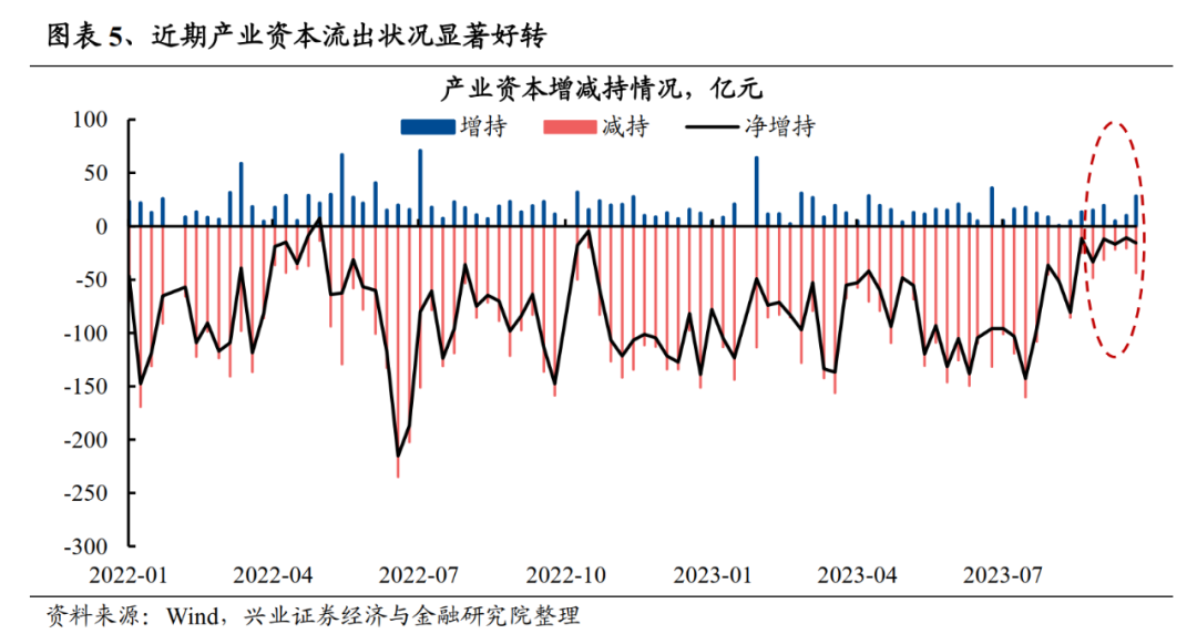 兴证策略:A股市场底部特征明显 继续布局修复行情