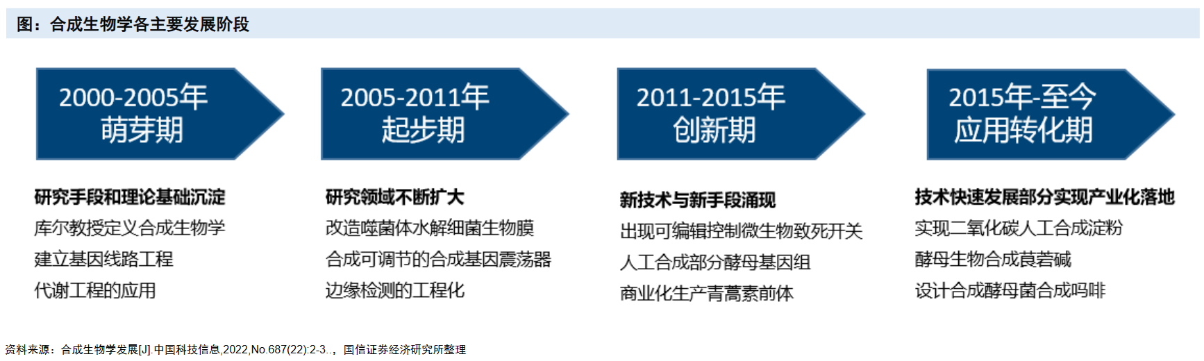合成生物学的狂欢与迷途：资本追捧玩家涌入，A股龙头股价表现两极分化
