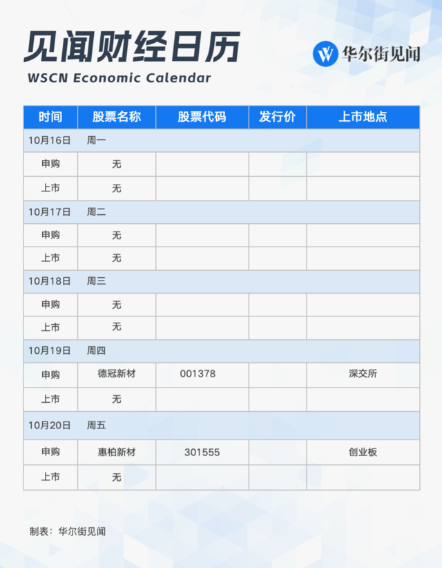 下周重磅日程:中国9月经济数据,三季度GDP,特斯拉、宁德时代财报,“一带一路”高峰论坛