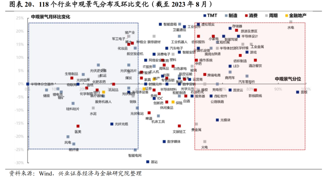 兴证策略:A股市场底部特征明显 继续布局修复行情