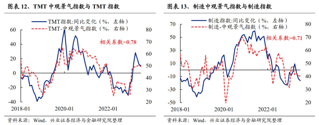 兴证策略:A股市场底部特征明显 继续布局修复行情