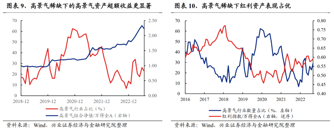 兴证策略:A股市场底部特征明显 继续布局修复行情
