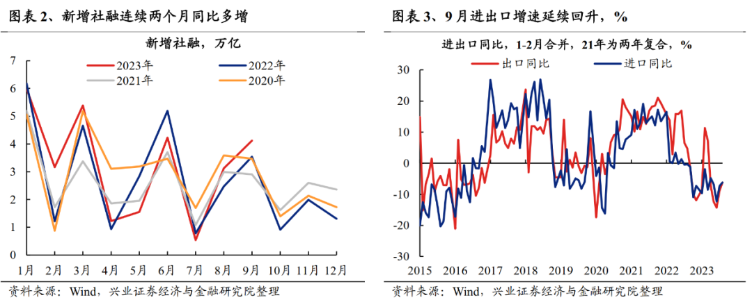 兴证策略:A股市场底部特征明显 继续布局修复行情
