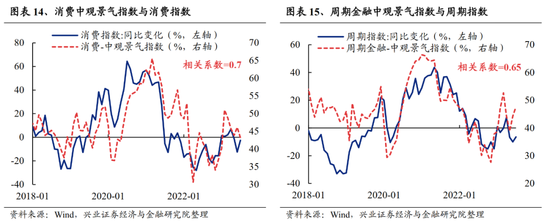 兴证策略:A股市场底部特征明显 继续布局修复行情