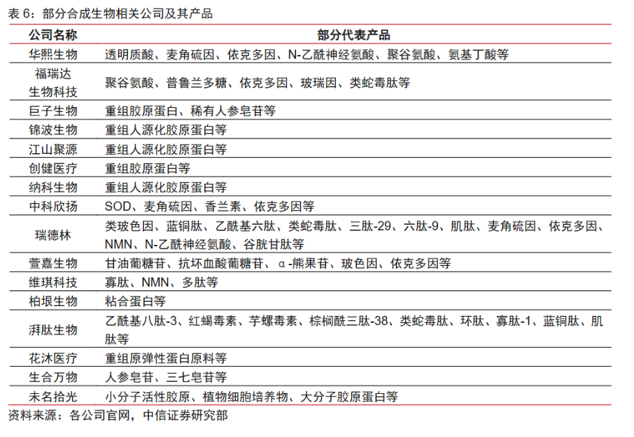 合成生物学的狂欢与迷途：资本追捧玩家涌入，A股龙头股价表现两极分化