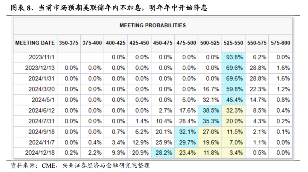 兴证策略：A股市场底部特征明显 继续布局修复行情