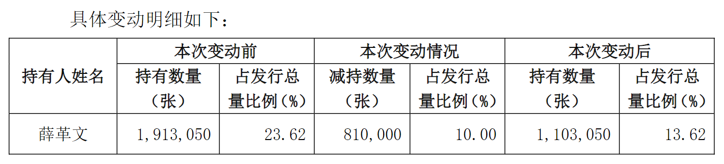 来源:春秋电子公告