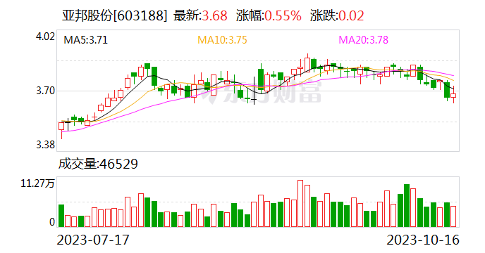 亚邦股份：转让子公司股权