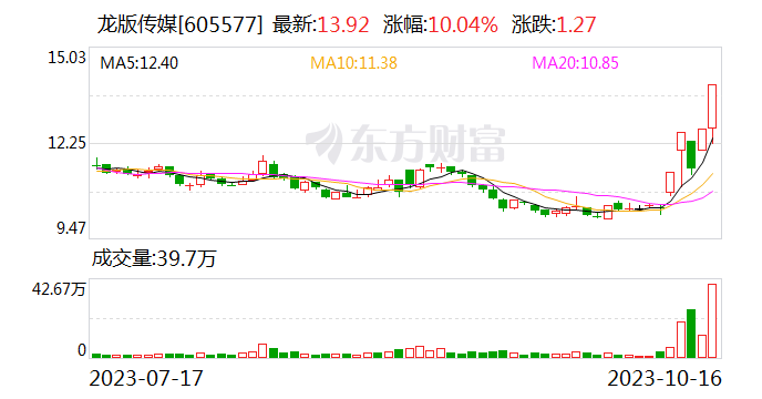 龙版传媒：“在线教育”板块目前暂未对外开展相关业务