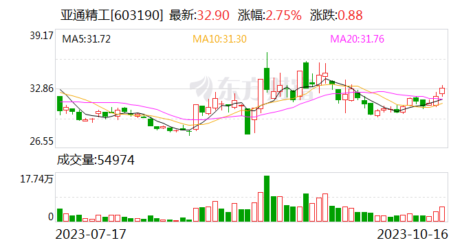 亚通精工：公司一体化压铸产品目前在项目开发阶段