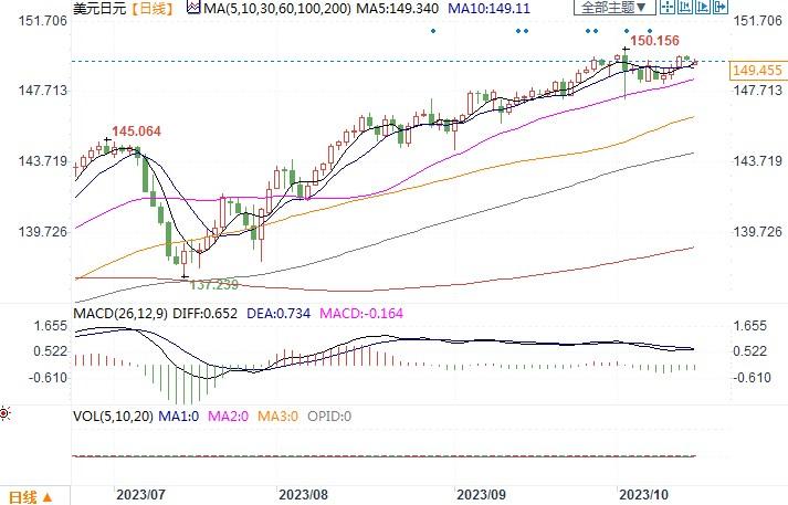 若中东事态进一步升级,美日套息交易存在巨大风险